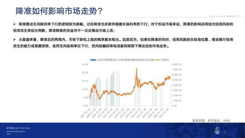 降準與社融企穩雙輪驅動，短期市場或將迎來修復行情——新華大類資產配置周刊第24期深度解析