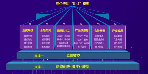 趨勢資產管理的時代命題 南通開控集團與煒賦集團地產開發與資產管理板塊專題培訓側記