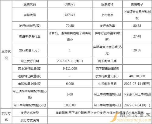 688375國博電子中簽率查詢與技術轉讓分析